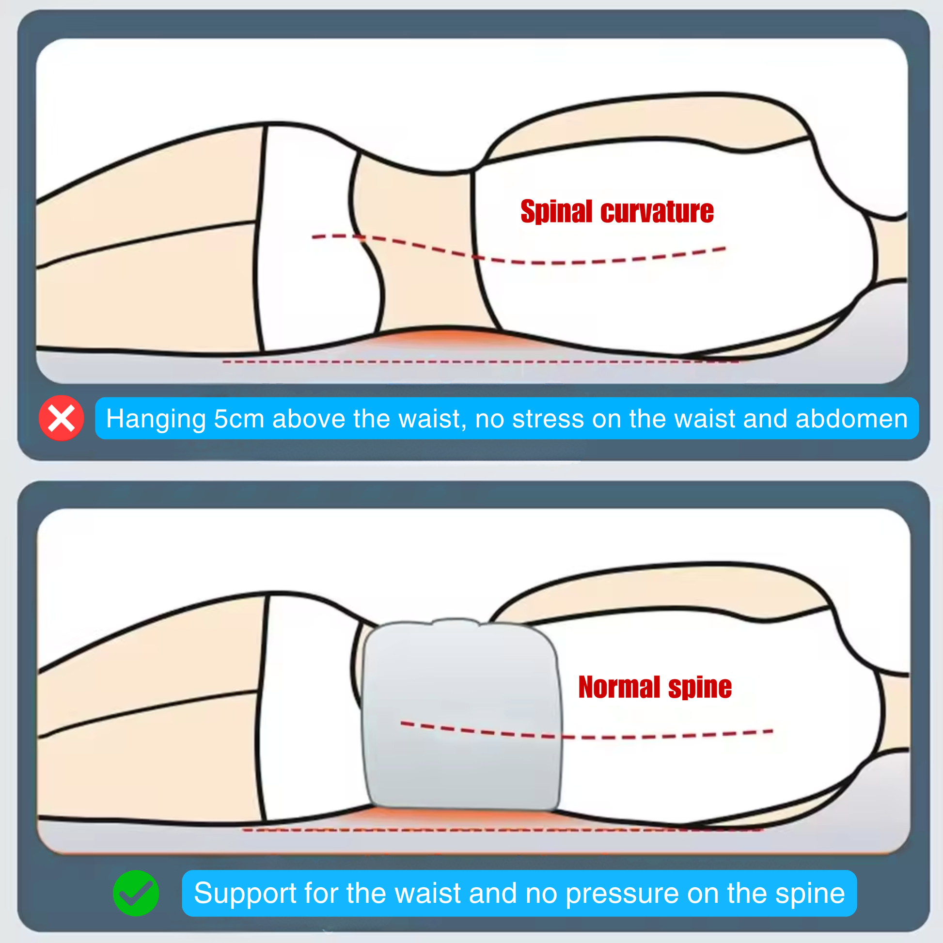 AromaCore™ Sistema di Recupero Spinale: Supporto Morbido per Schiena, Sollievo Dolore Posturale